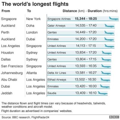 北京飛愛琴海多久：時間與空間的交織